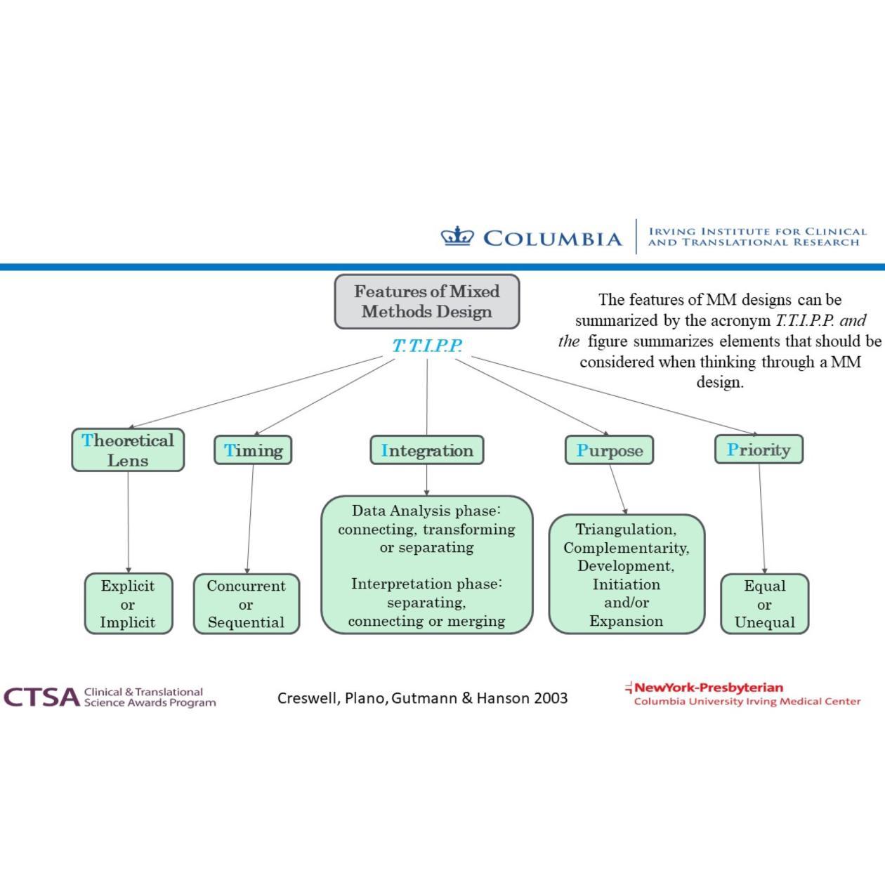 Mixed Methods | Irving Institute for Clinical and Translational Research